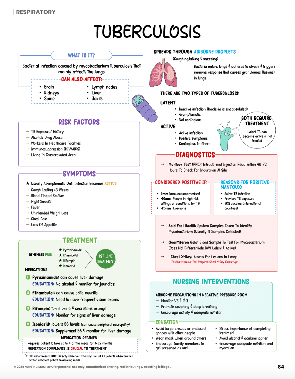 Respiratory Notes