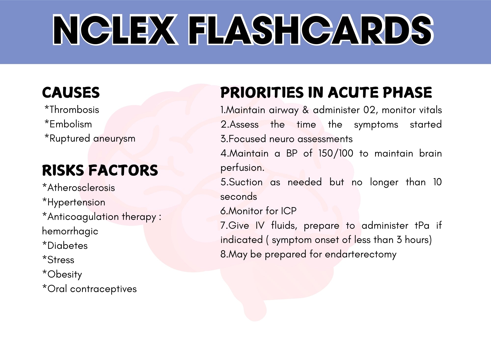 Nclex Prep Flash Cards